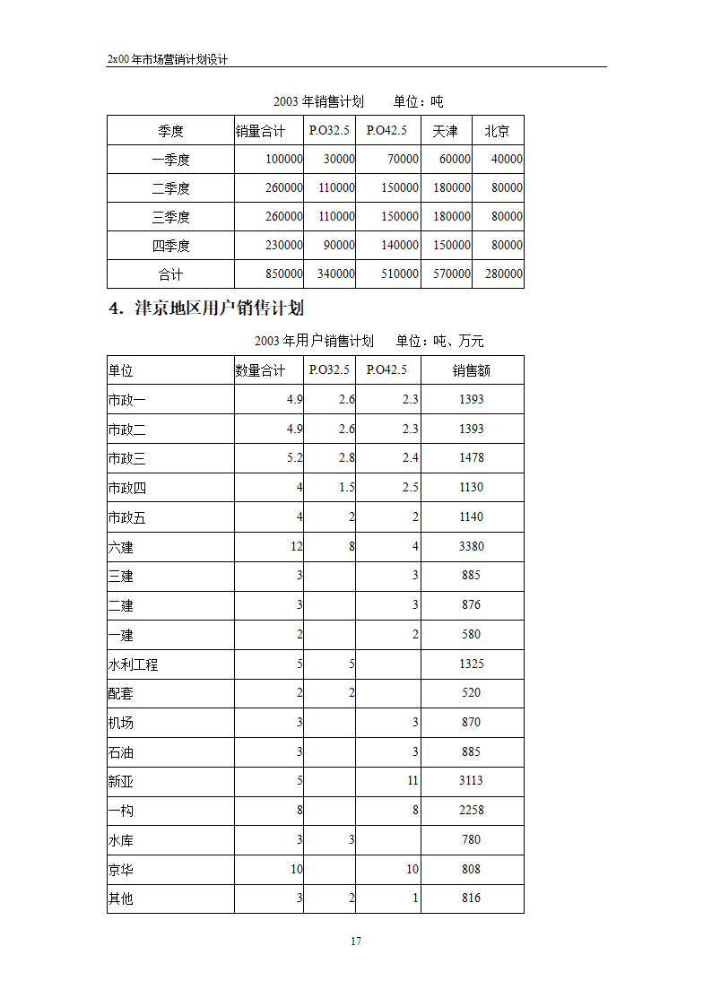 市场营销计划（工程）设计-范例.doc第17页