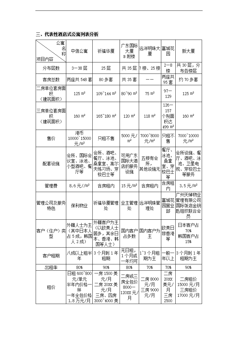 酒店式公寓项目策划书.docx第8页