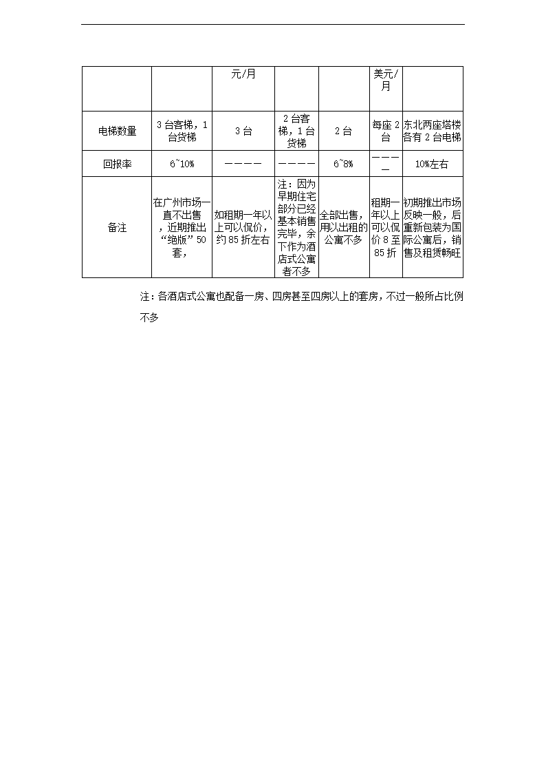 酒店式公寓项目策划书.docx第9页