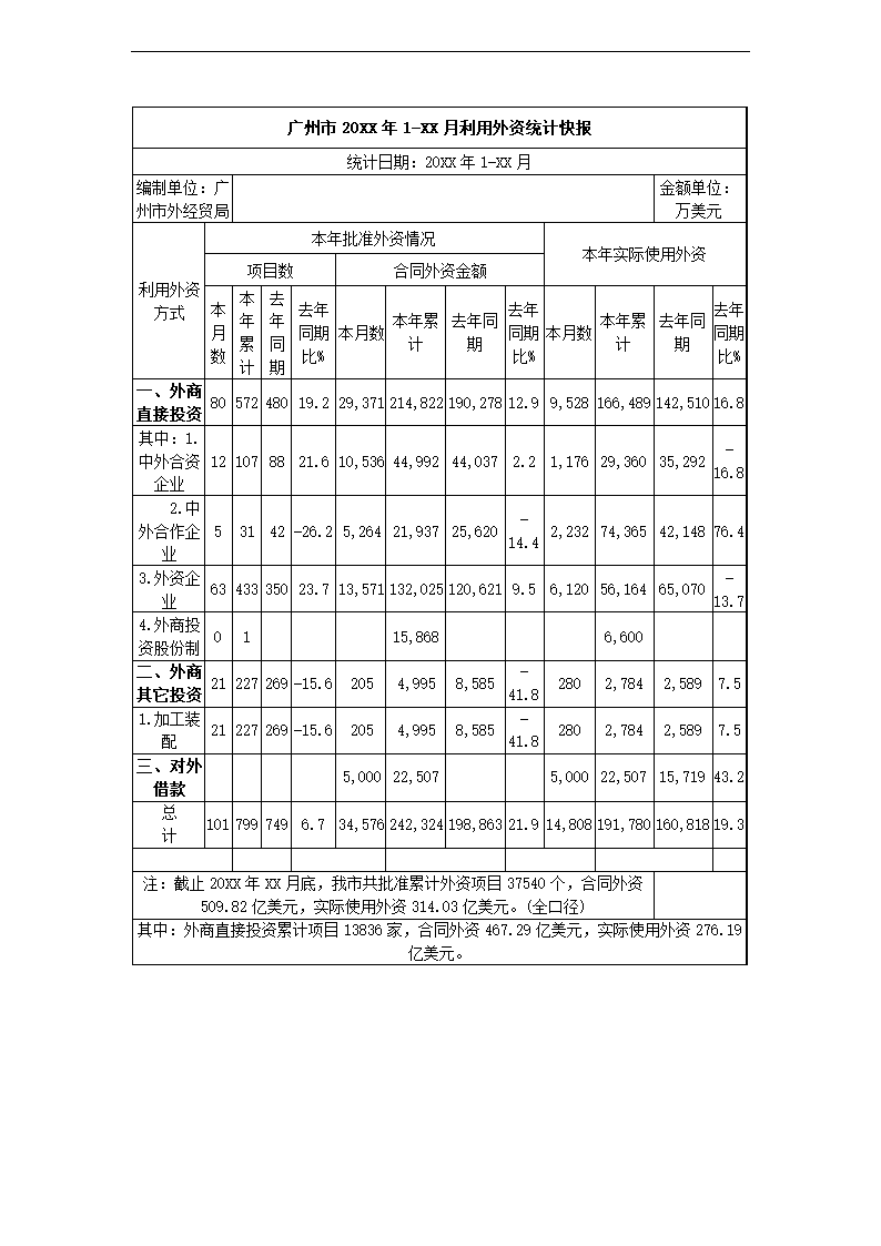 酒店式公寓项目策划书.docx第19页