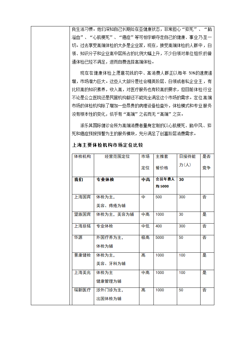 医疗管理咨询服务商业计划书.docx第9页