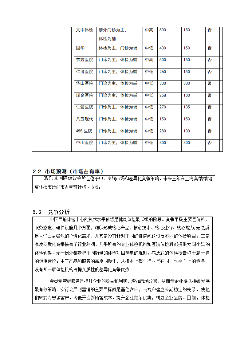 医疗管理咨询服务商业计划书.docx第10页