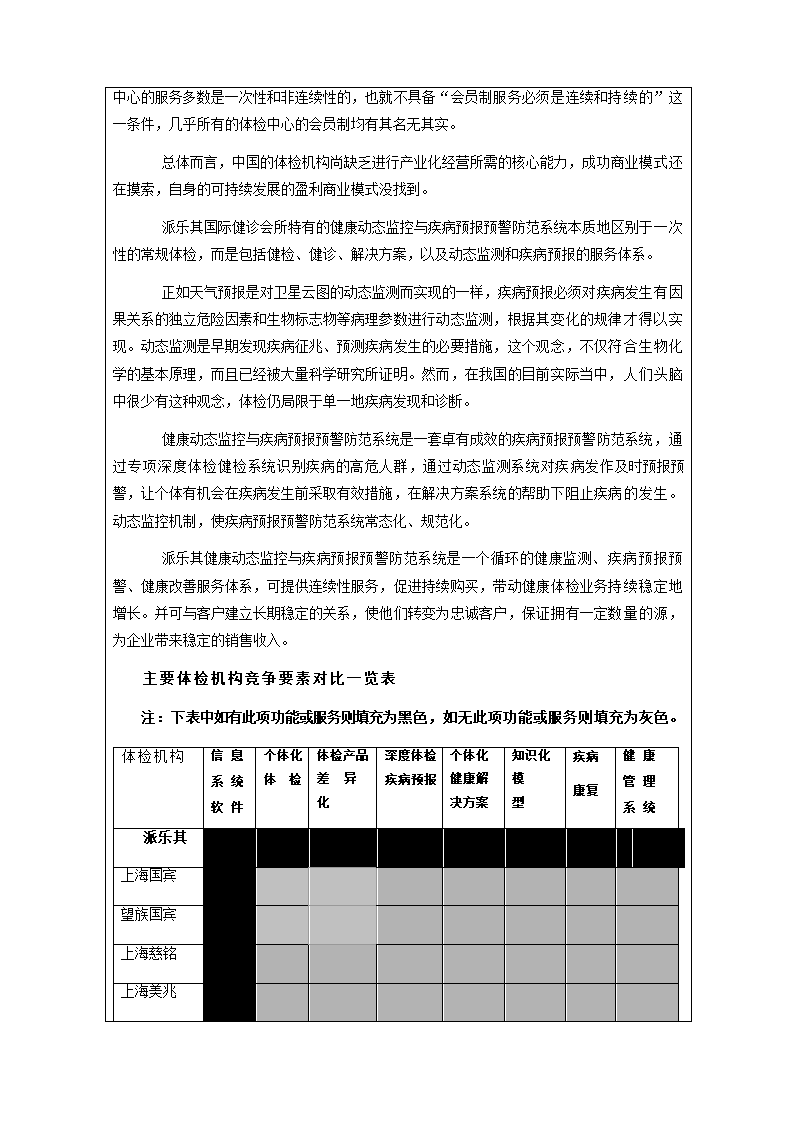 医疗管理咨询服务商业计划书.docx第11页