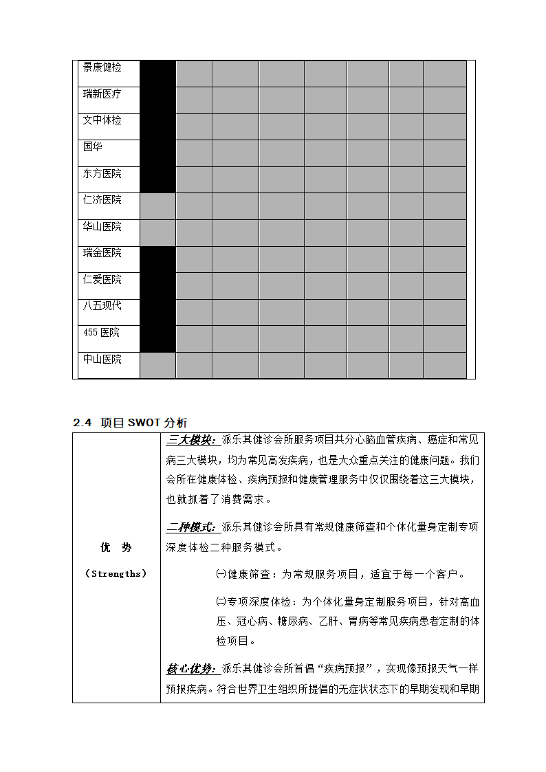 医疗管理咨询服务商业计划书.docx第12页