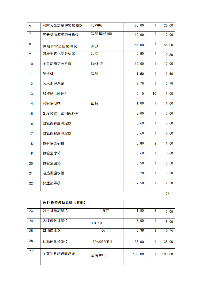 医疗管理咨询服务商业计划书.docx第20页