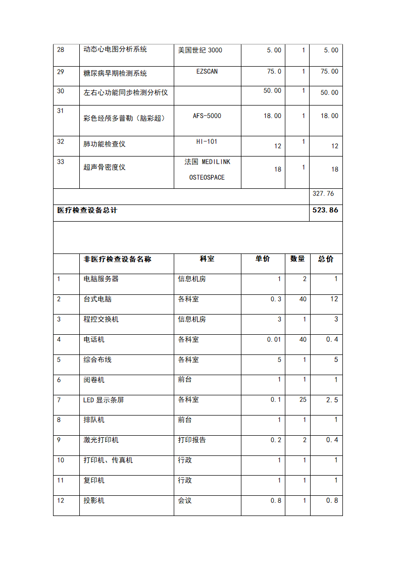 医疗管理咨询服务商业计划书.docx第21页