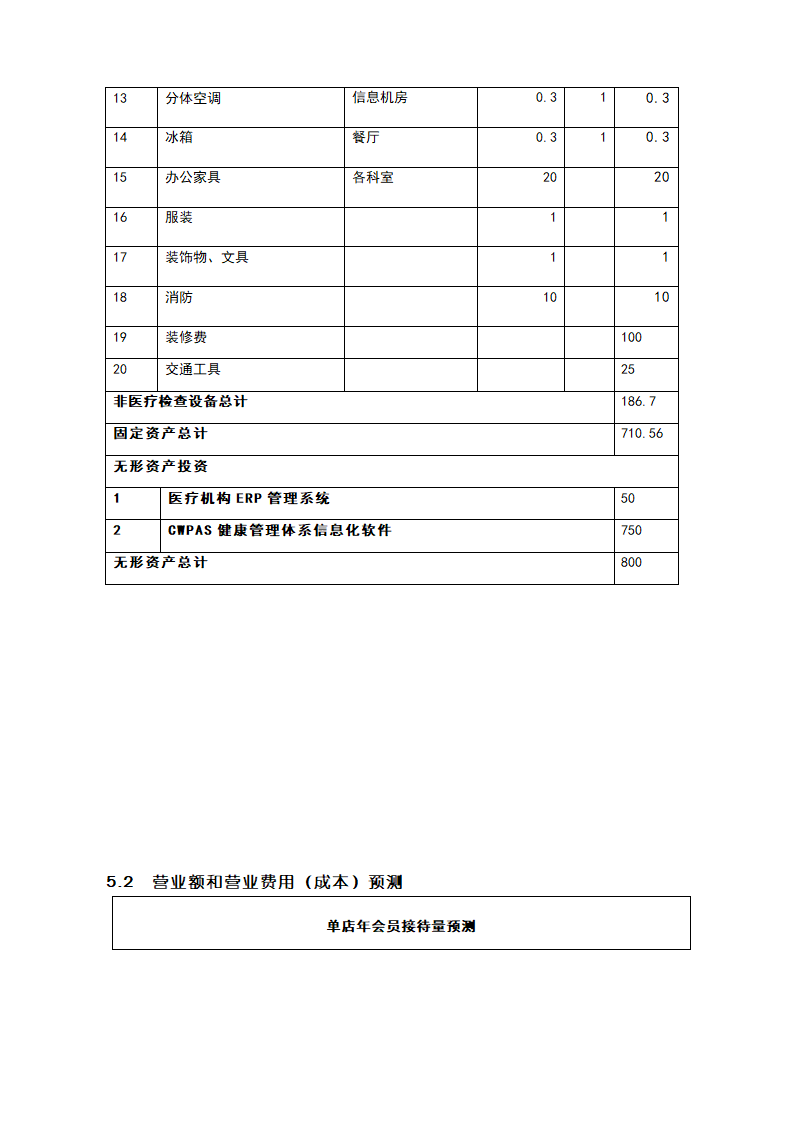 医疗管理咨询服务商业计划书.docx第22页