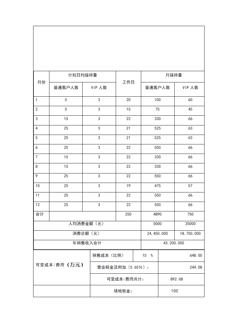 医疗管理咨询服务商业计划书.docx第23页