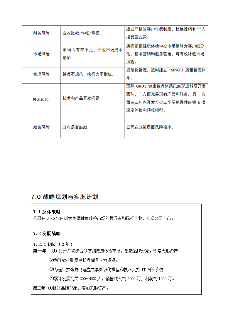 医疗管理咨询服务商业计划书.docx第25页