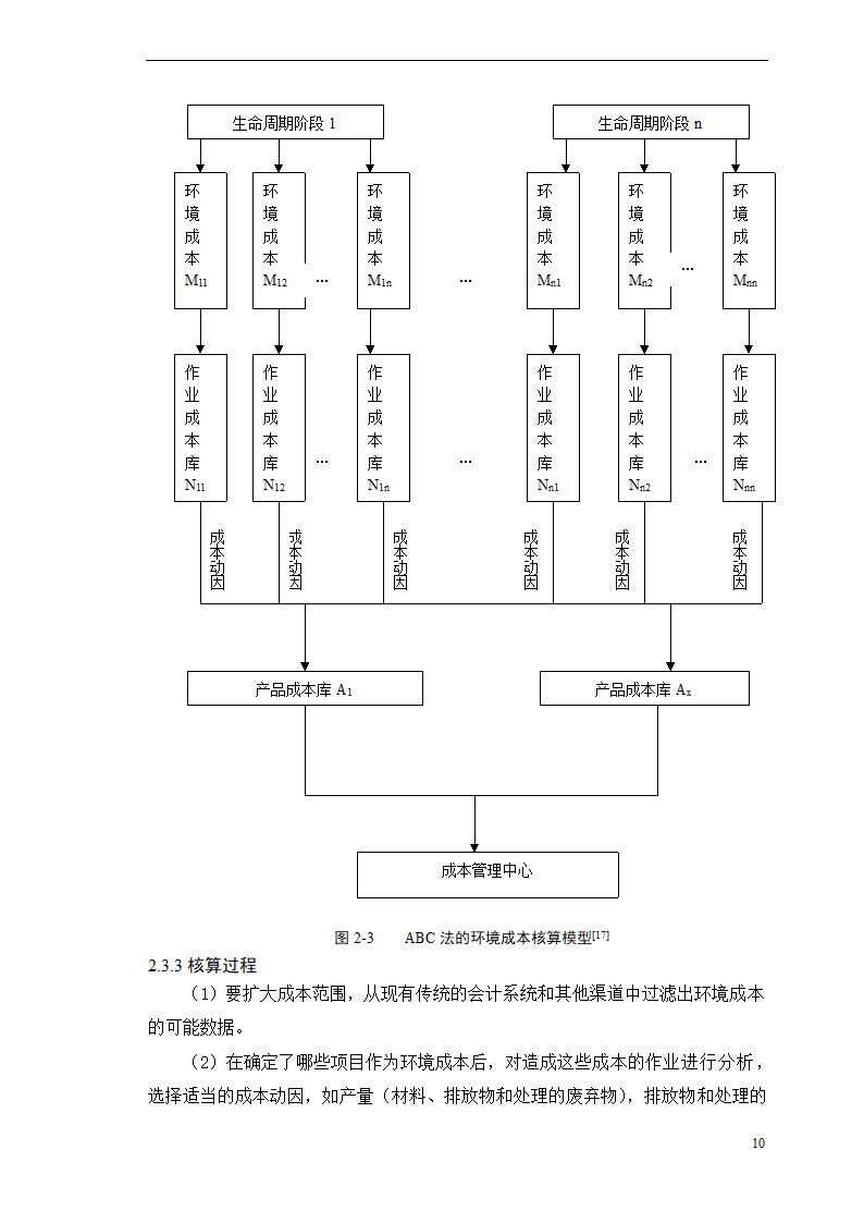 会计学论文-浅析作业成本法在环境成本核算中的应用.doc第15页