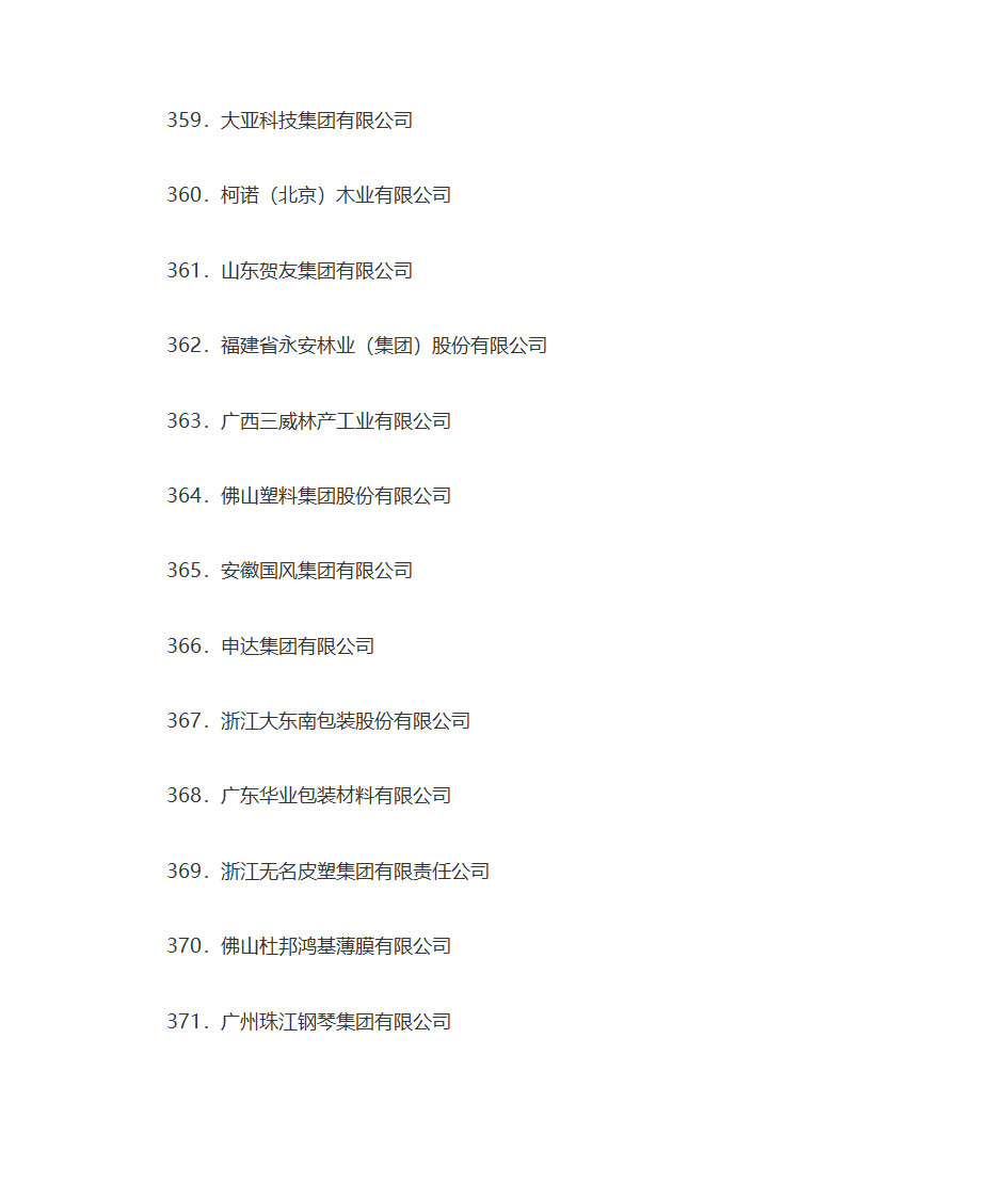 名牌企业名单第30页