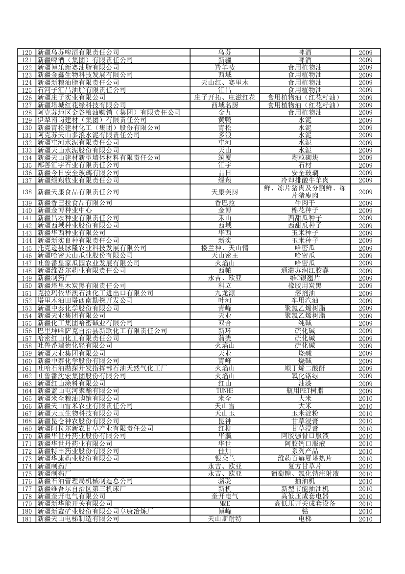 新疆名牌第3页