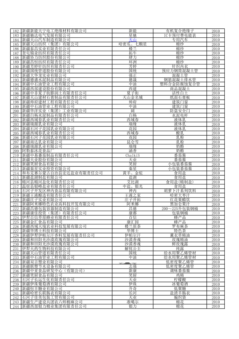 新疆名牌第4页