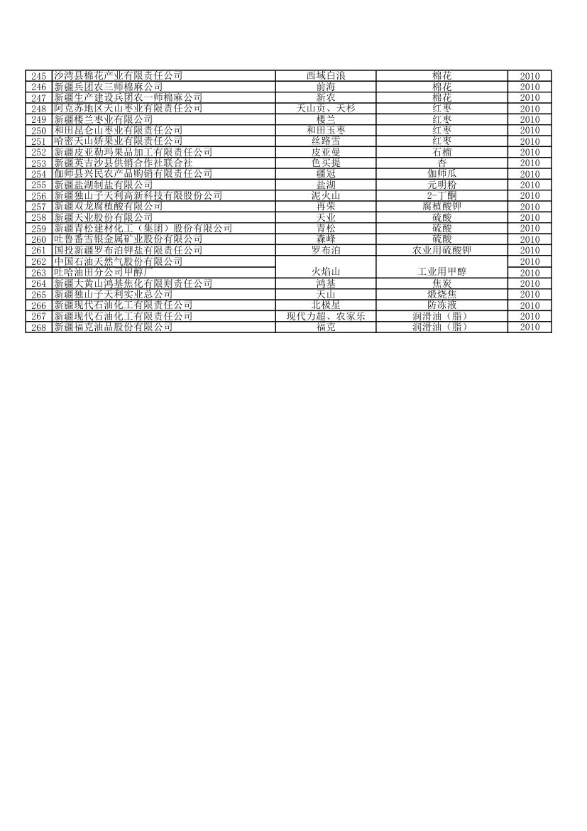 新疆名牌第5页