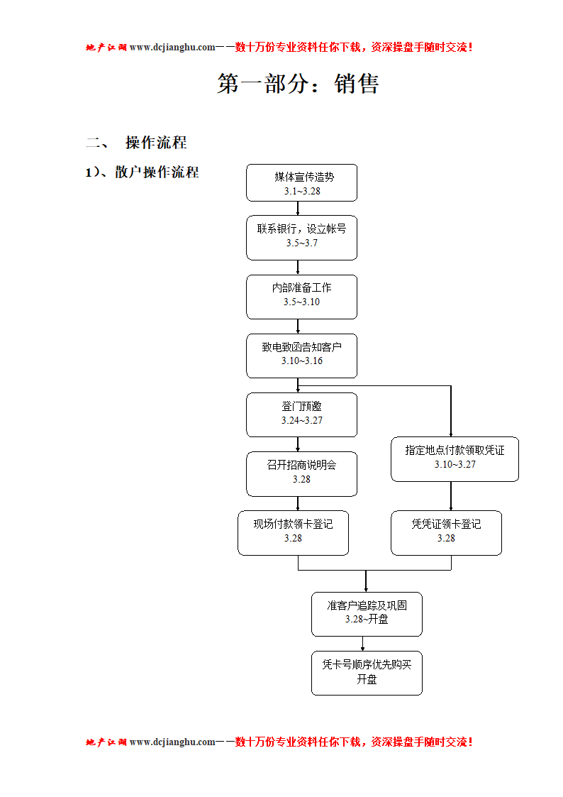 会员卡模板第2页