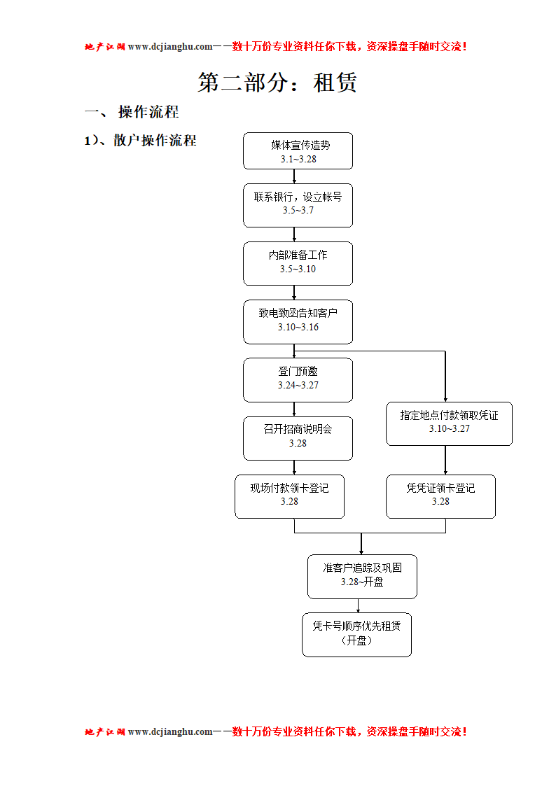 会员卡模板第10页