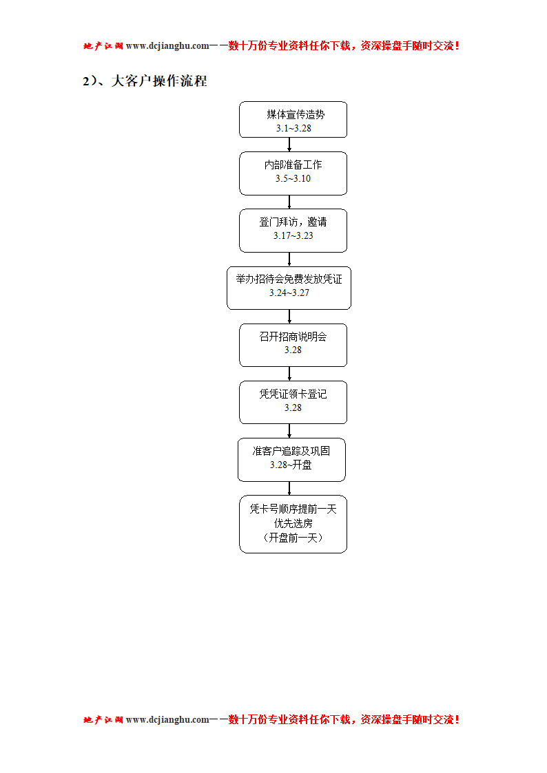 会员卡模板第11页