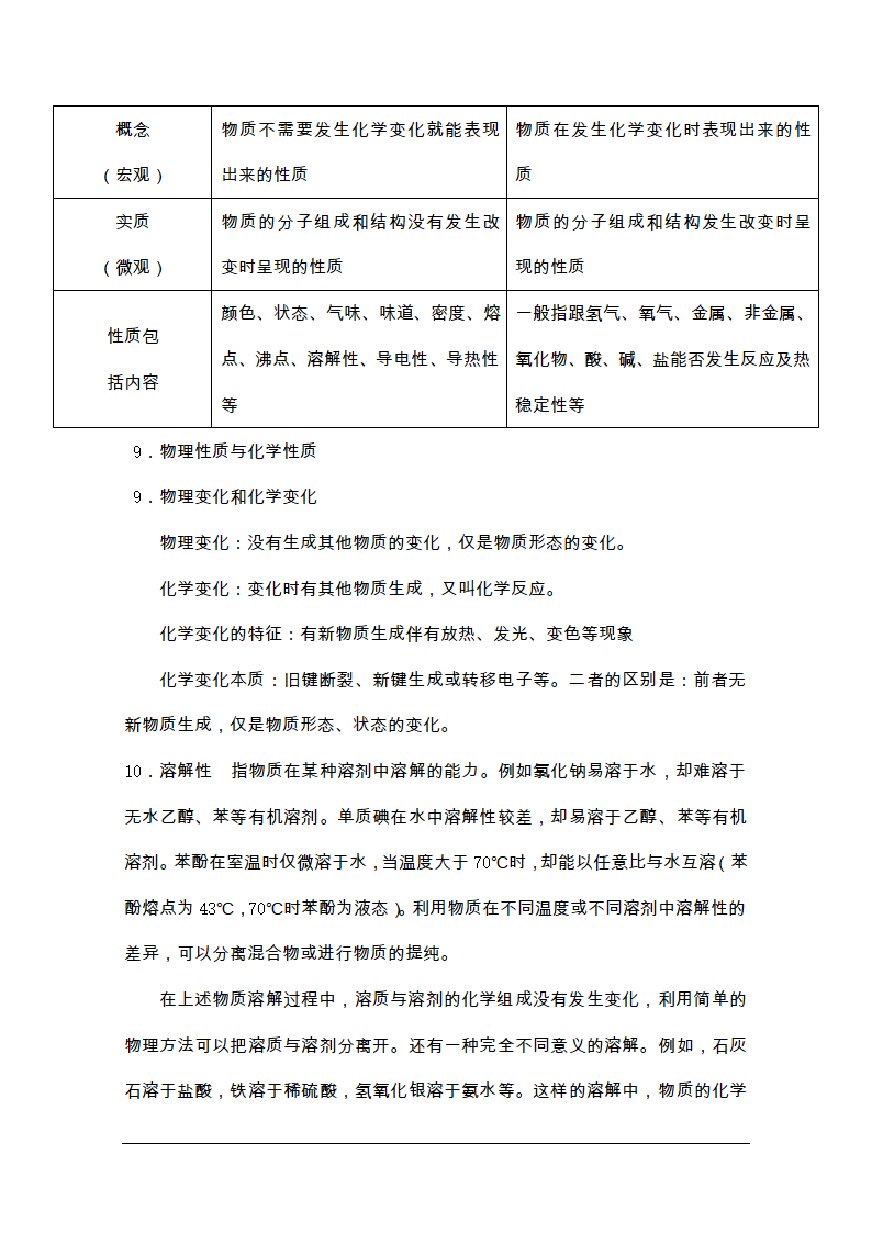 物质组成知识点第3页