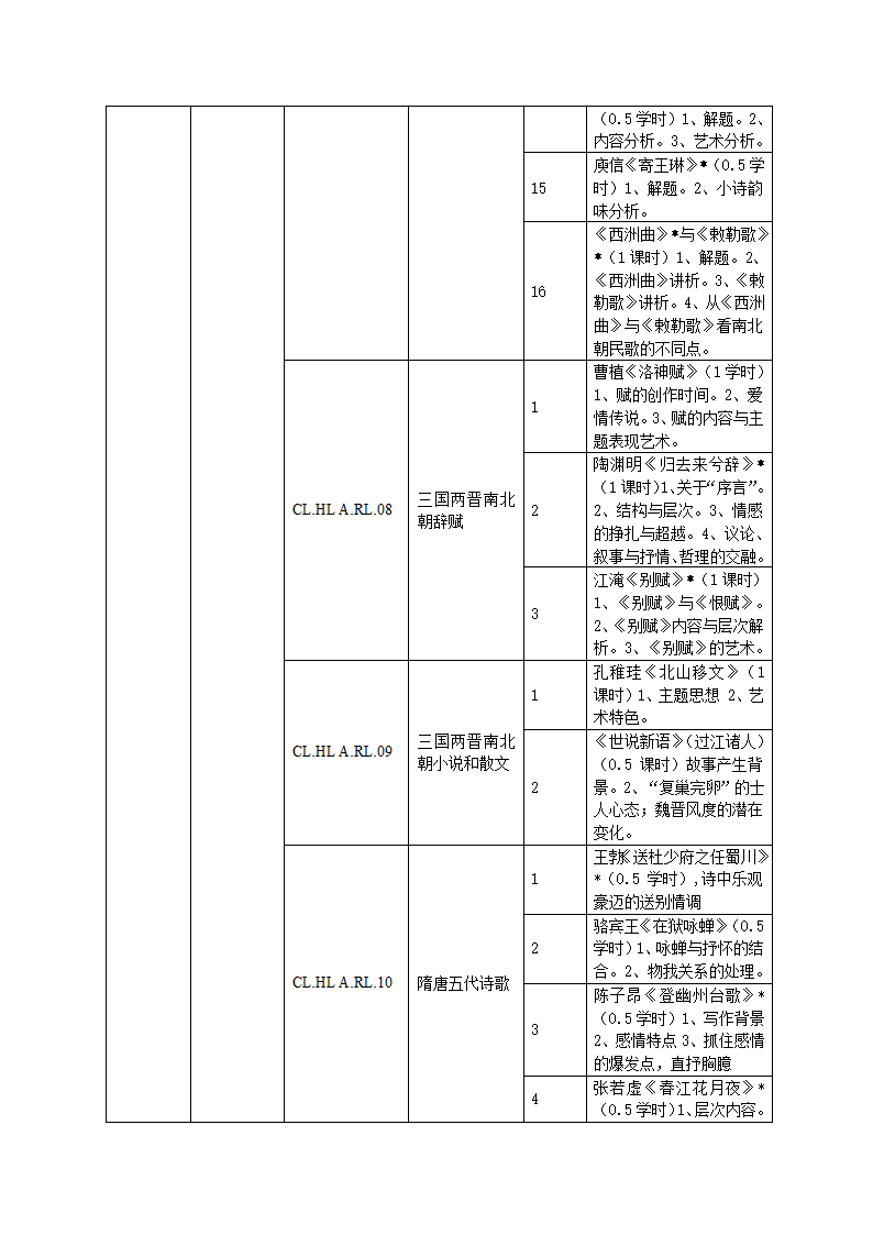 知识点第7页