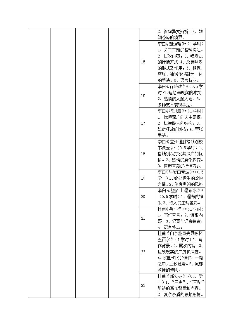 知识点第9页