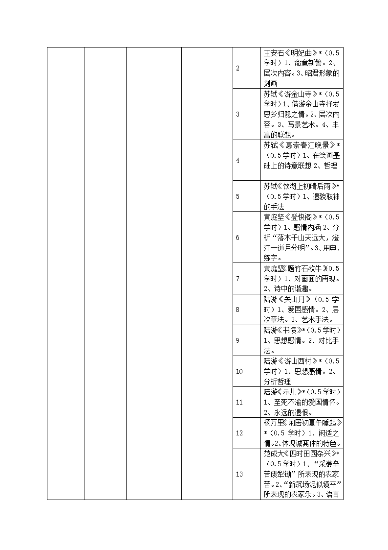 知识点第15页