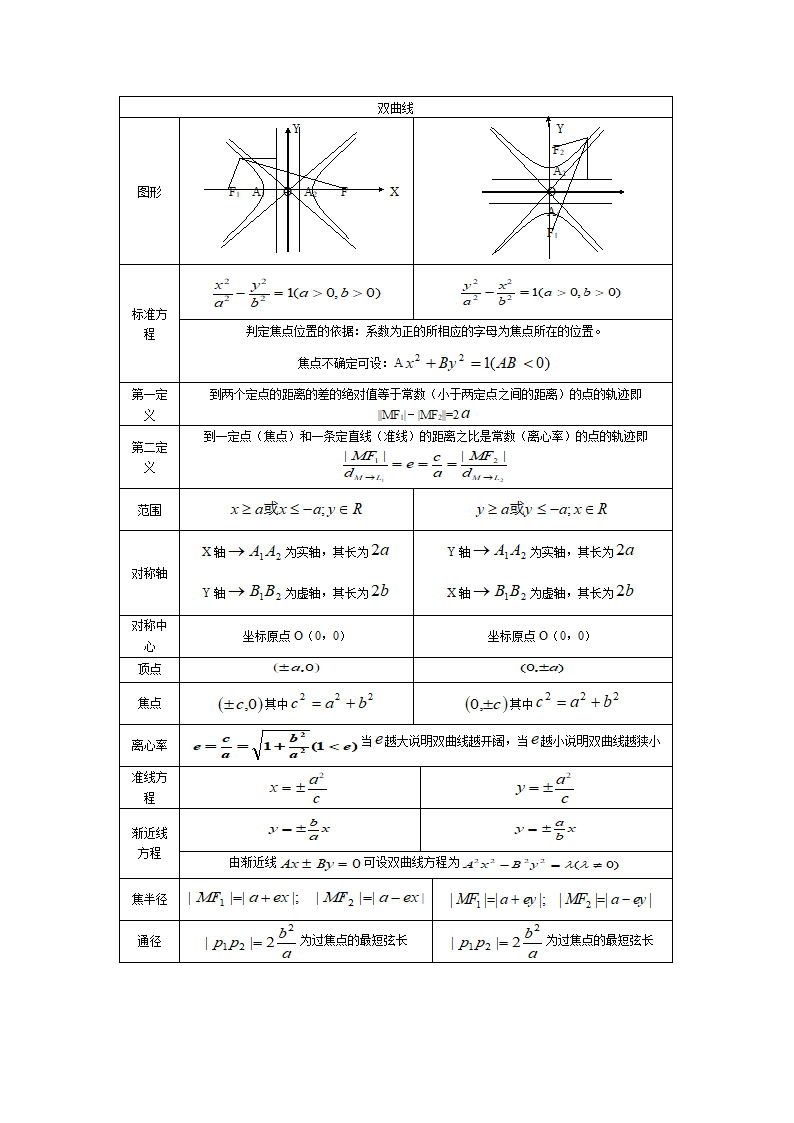 双曲线知识点