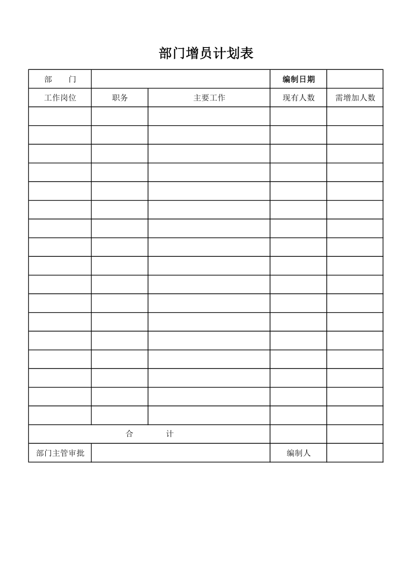 用人计划表第1页