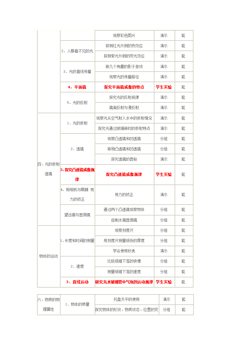 物理实验目标任务表第2页