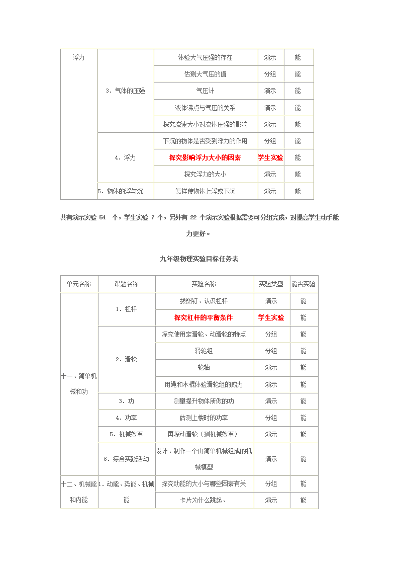 物理实验目标任务表第4页