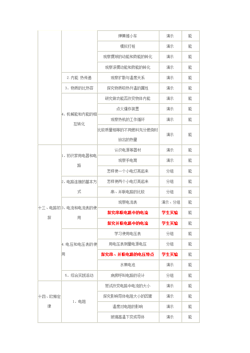 物理实验目标任务表第5页