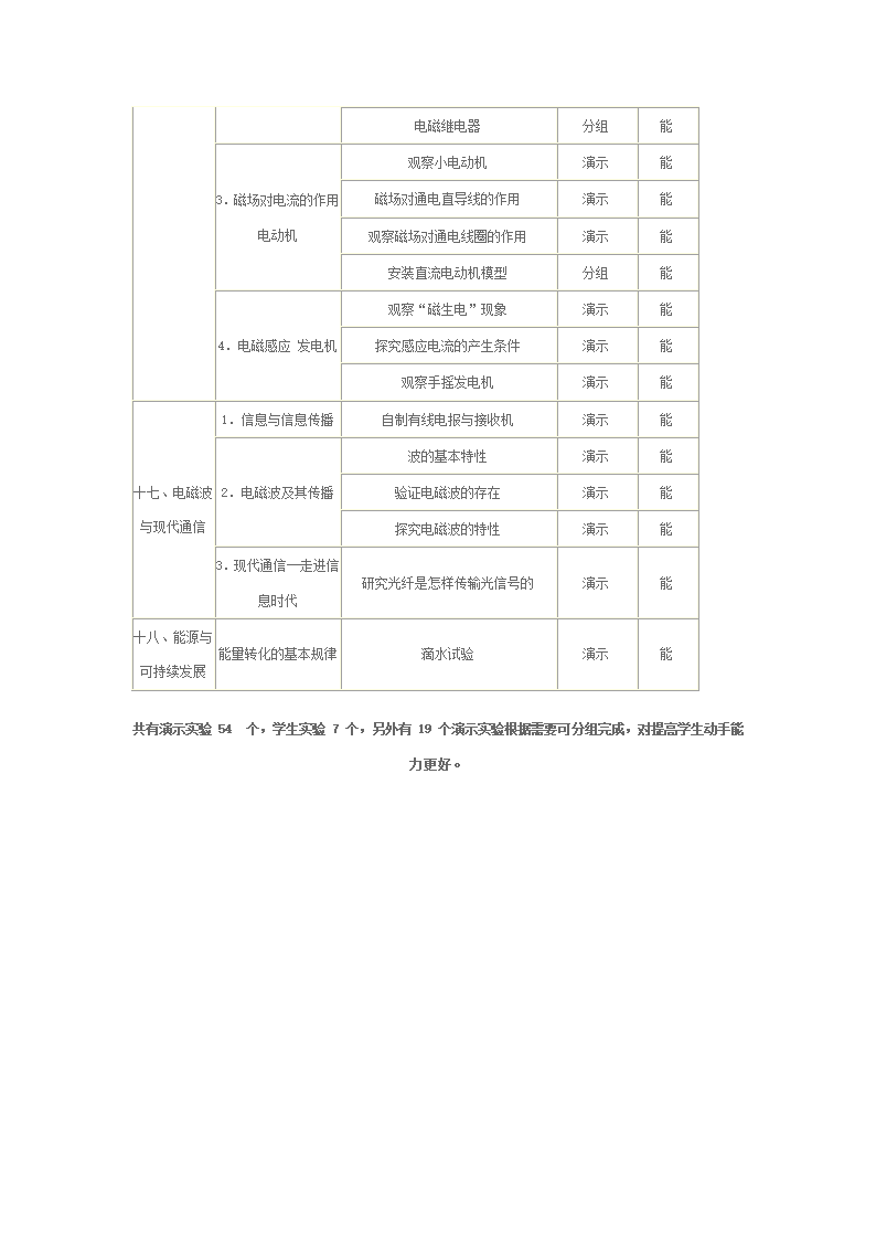 物理实验目标任务表第7页