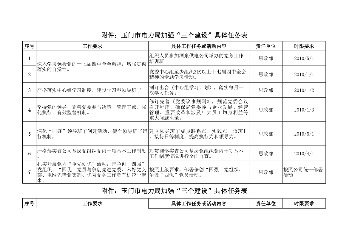 三个建设任务表第1页