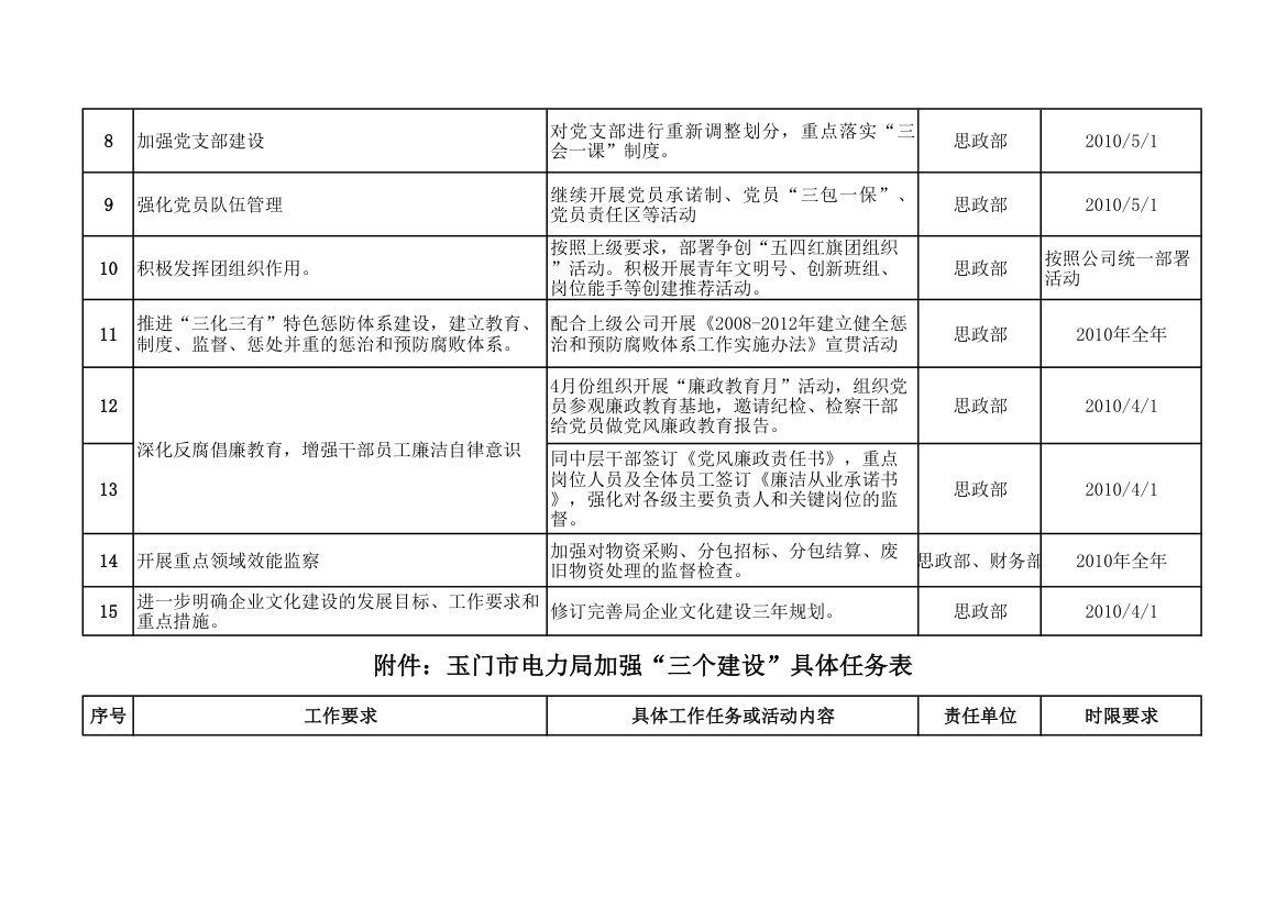 三个建设任务表第2页