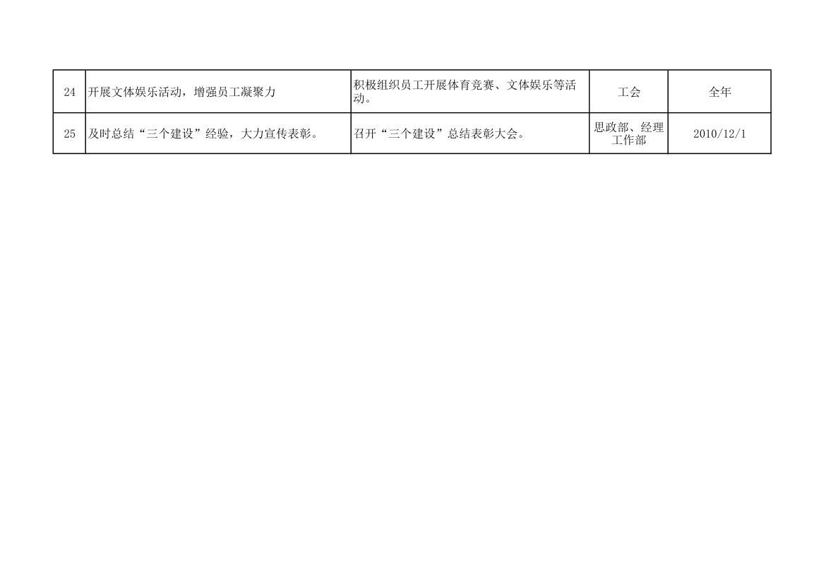 三个建设任务表第4页