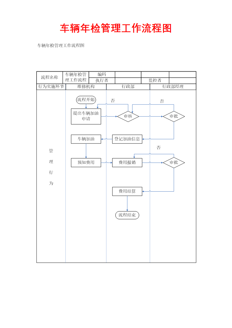 车辆年检管理工作流程图.docx第1页