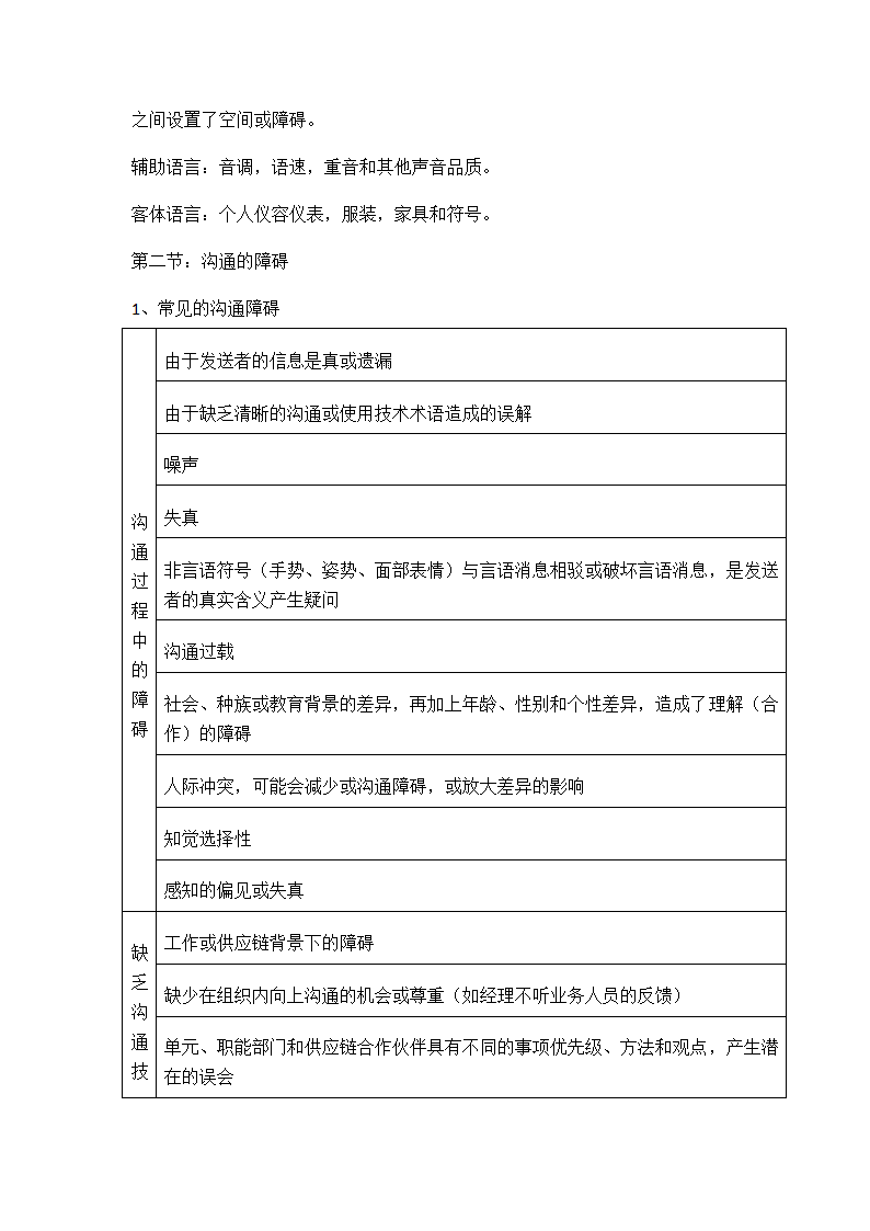 XX采购与供应业务流程.docx第20页