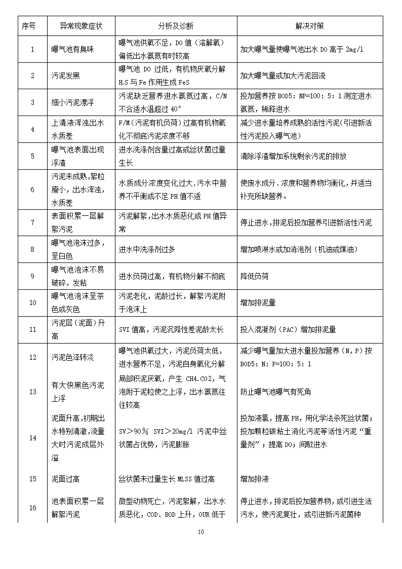 CASS工艺调试及运行.doc第10页