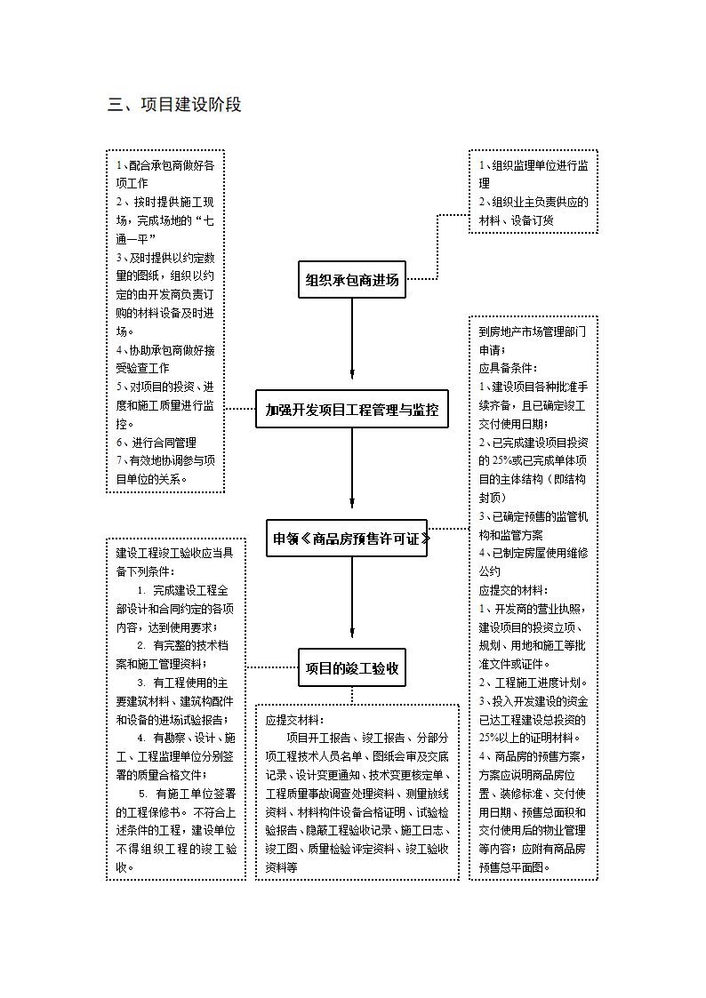 房产开发基本流程.doc第3页