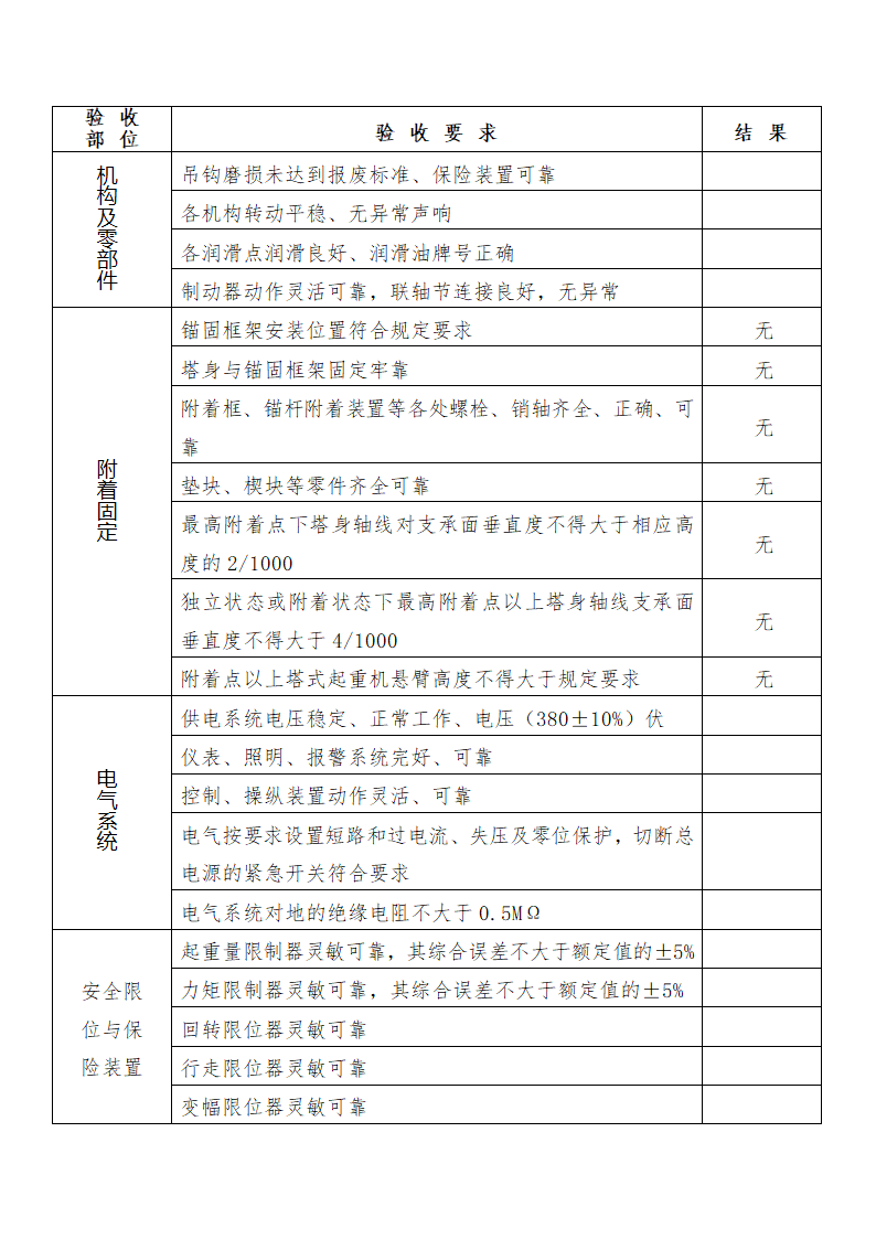 塔式起重机安装验收记录表(综合验收表)第2页