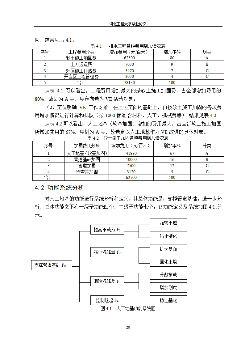 价值工程在工程造价中的应用第20页