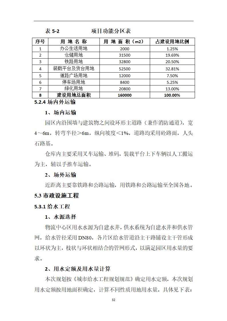 煤炭物流园项目可行性研究报告.docx第37页