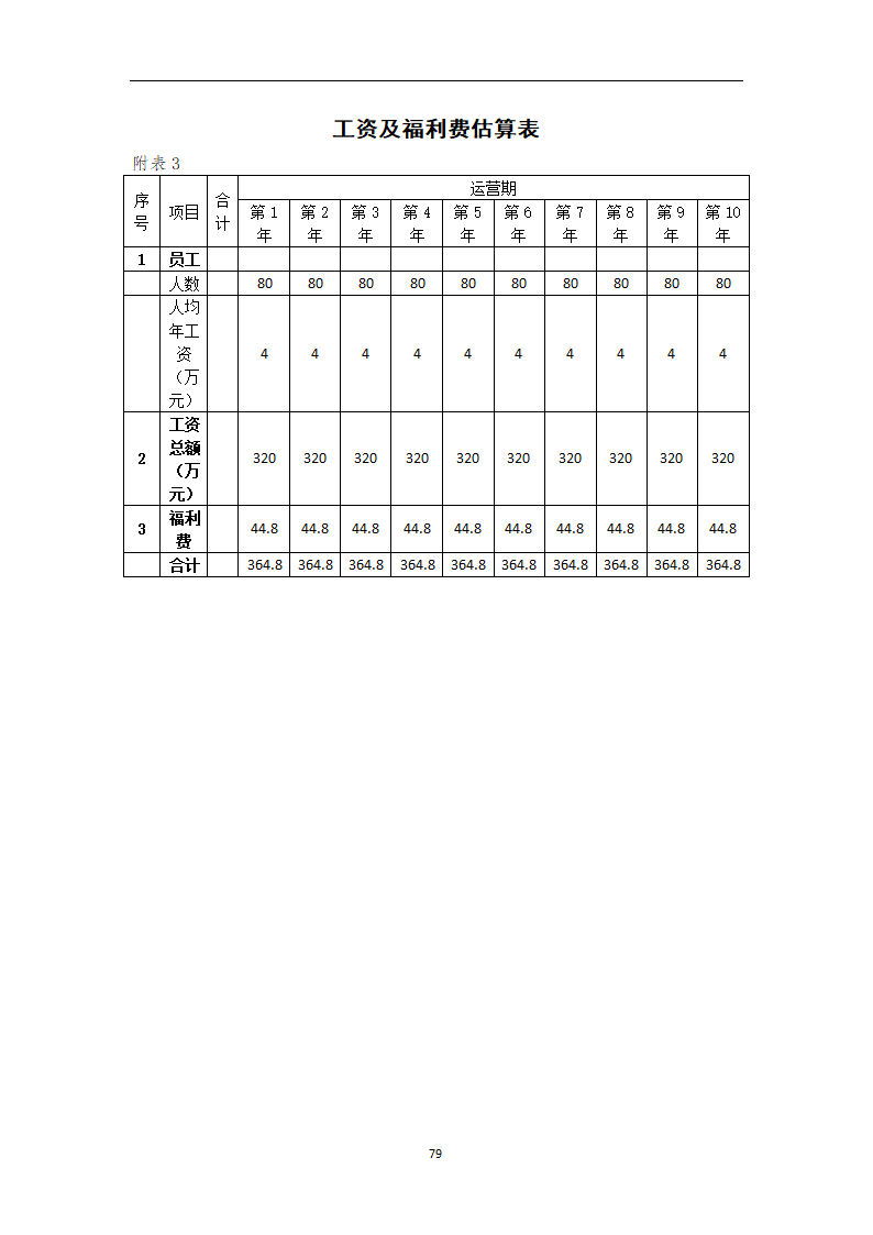 煤炭物流园项目可行性研究报告.docx第84页