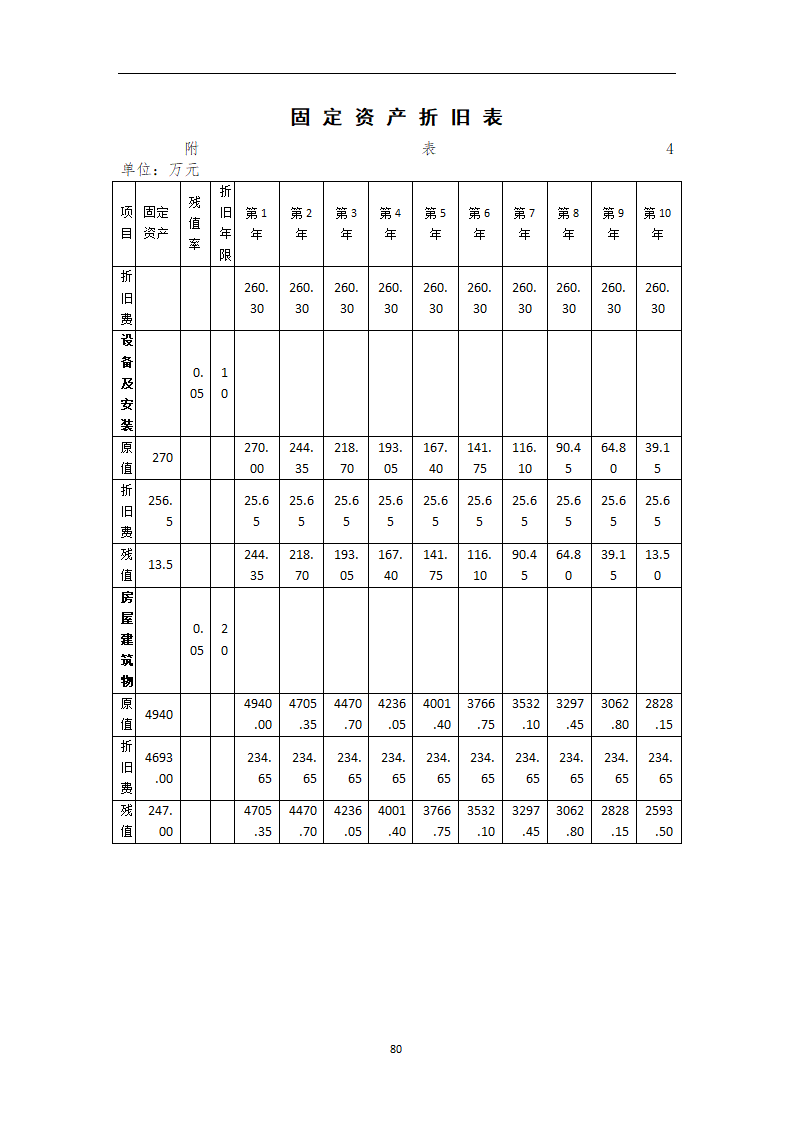 煤炭物流园项目可行性研究报告.docx第85页