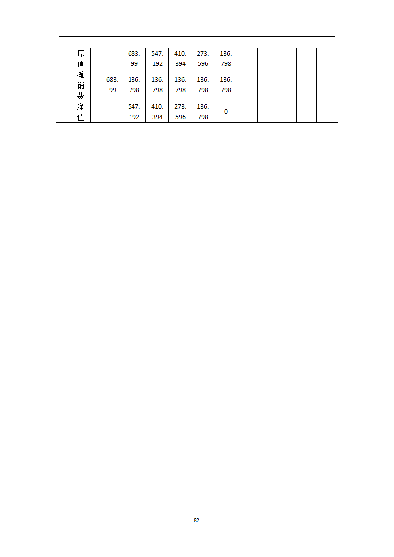 煤炭物流园项目可行性研究报告.docx第87页