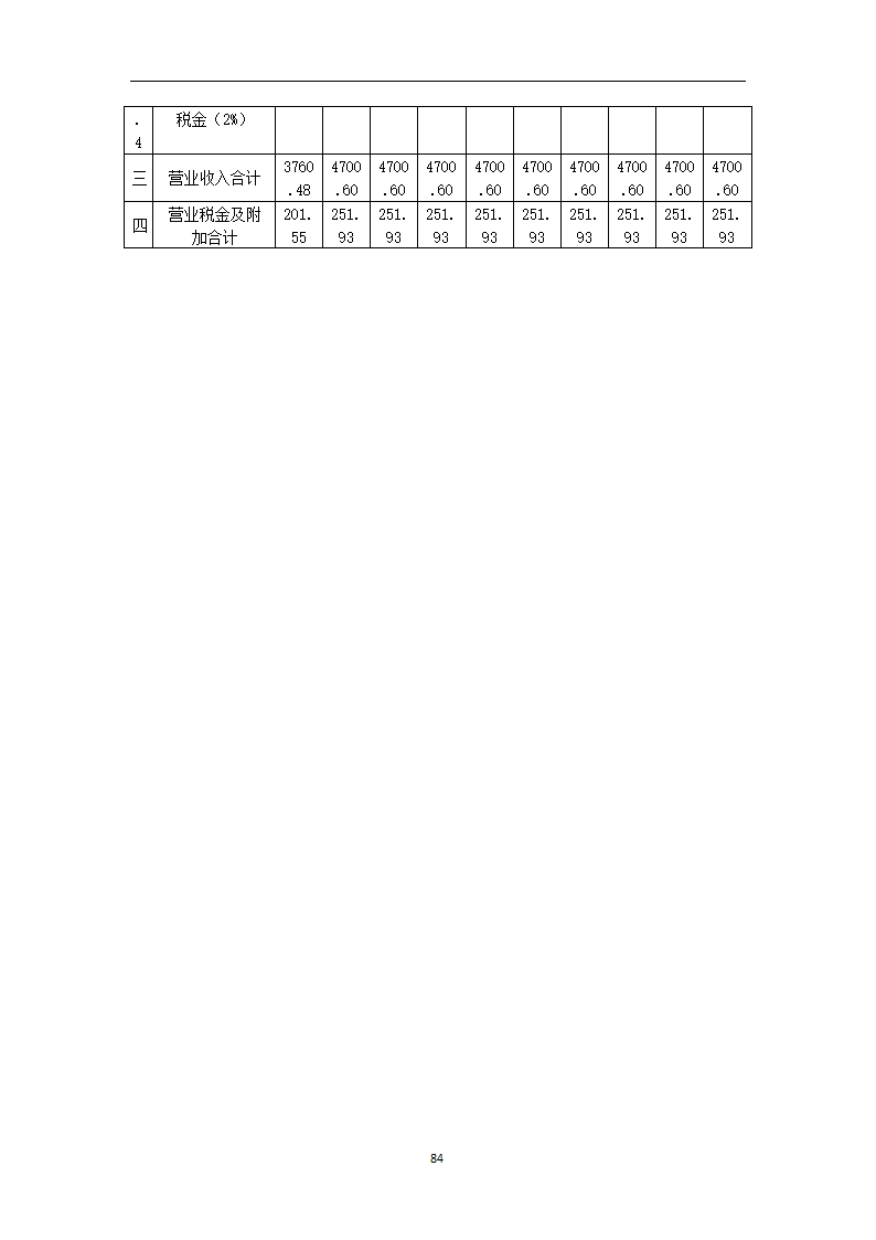 煤炭物流园项目可行性研究报告.docx第89页