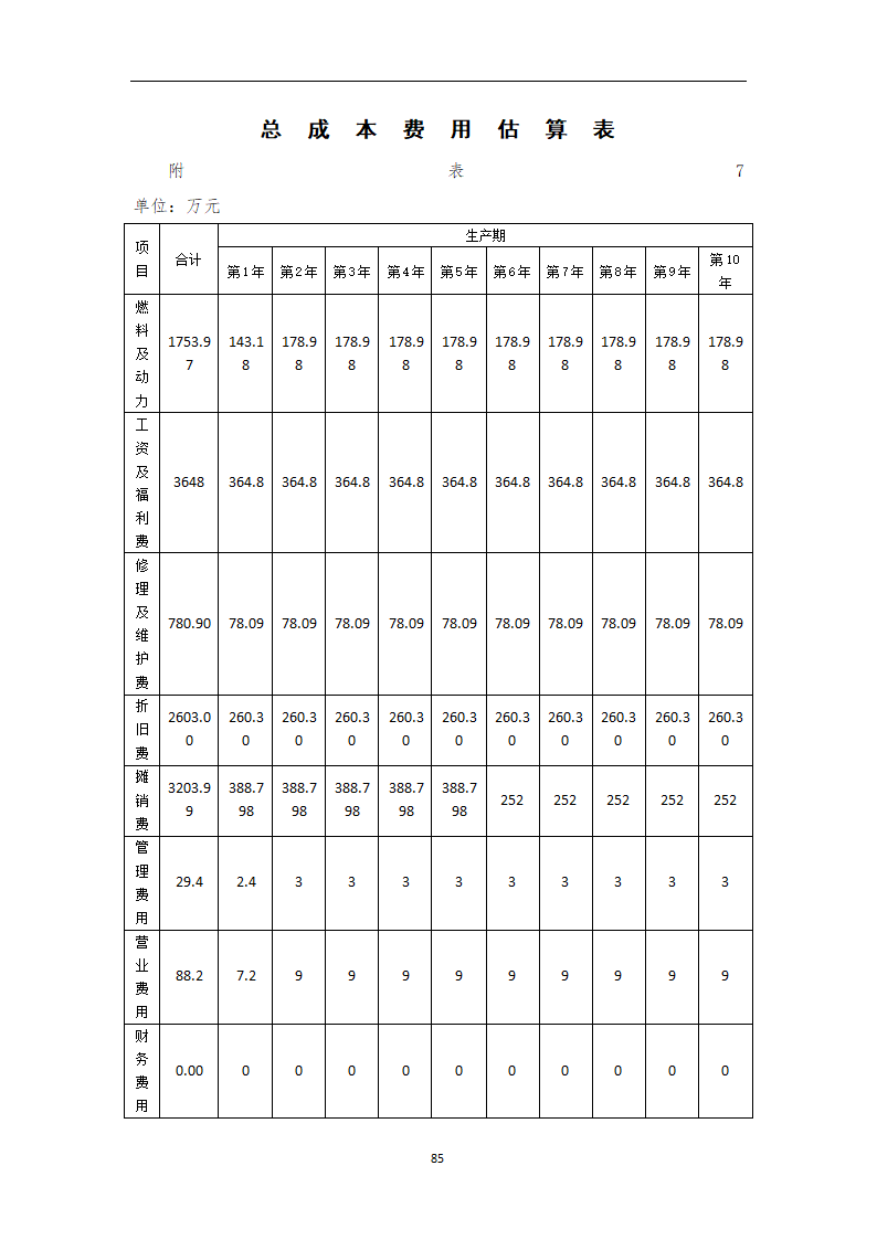 煤炭物流园项目可行性研究报告.docx第90页