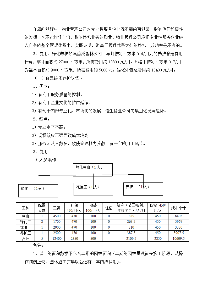 绿化现状分析第3页