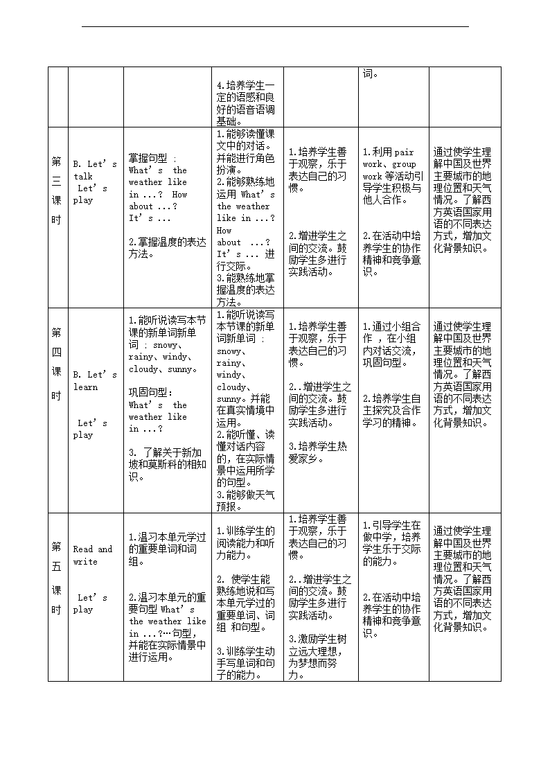 小学英语人教版四年级下册《Unit 3 Weathe Part B》教案.docx第2页