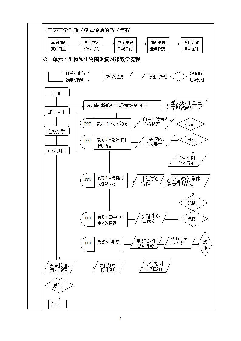 人教版初中生物七上第一单元 《生物和生物圈》复习课 教案.doc第5页