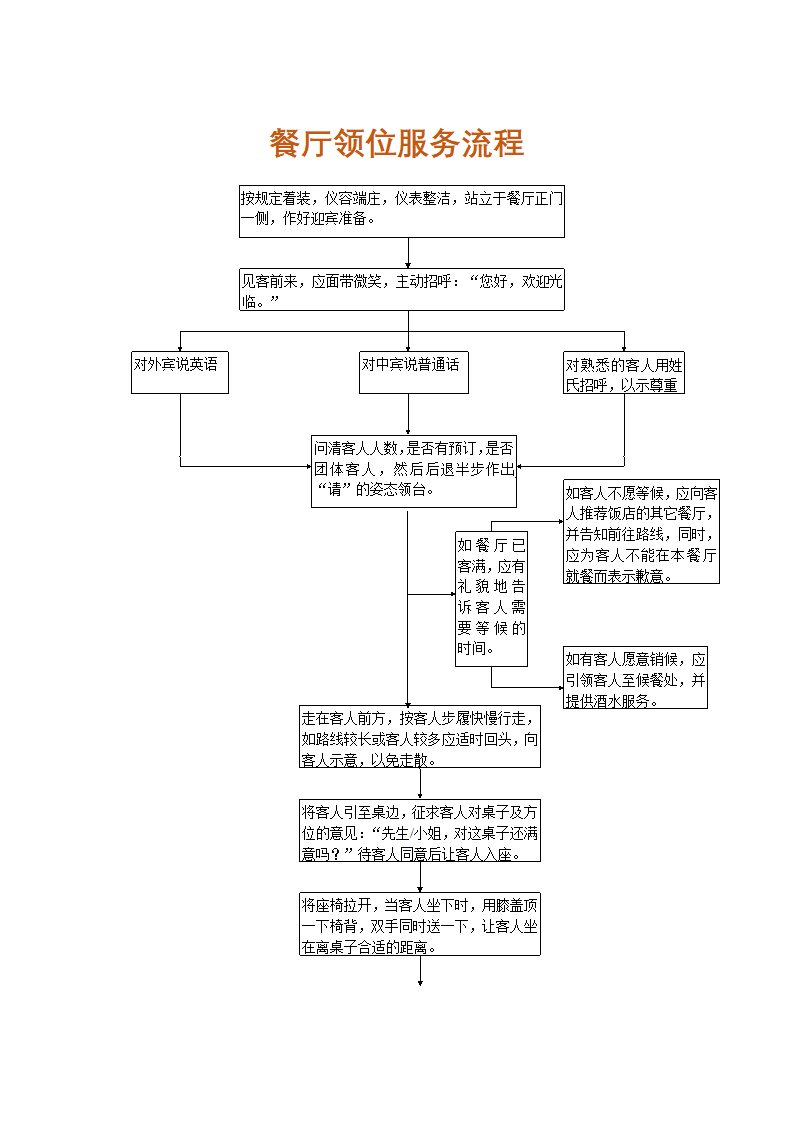 酒店管理-餐厅领位服务流程.docx第1页